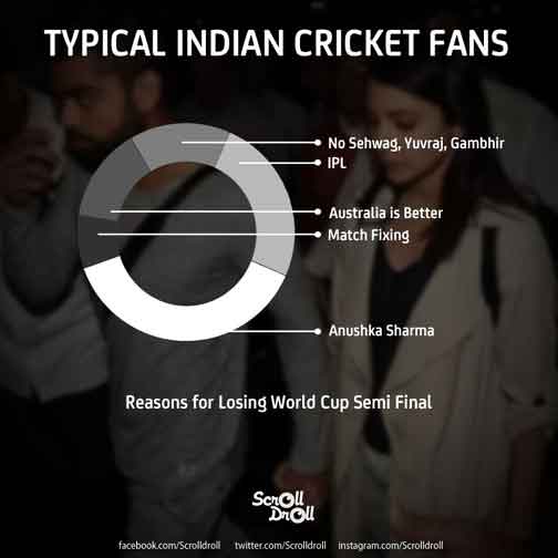 Cricket Blame game