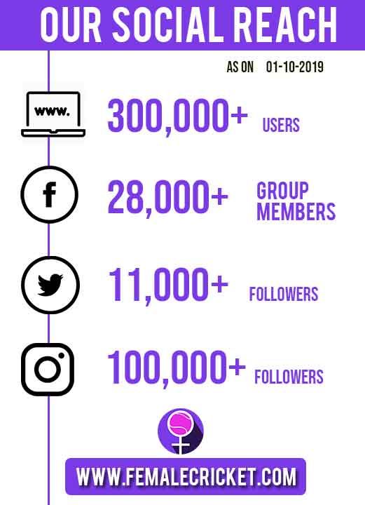 Female Cricket' Social Media Reach